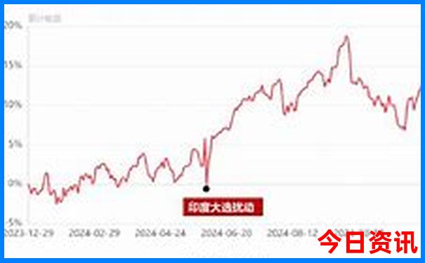 全国夏季避暑地区排行榜