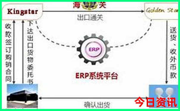 东戴河一日游最佳路线